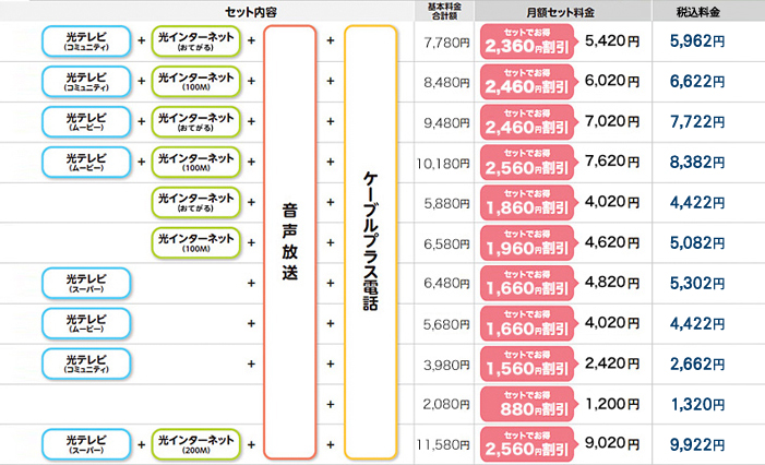 セット割価格の一例